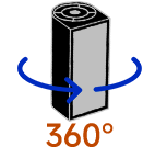 360° Rotation