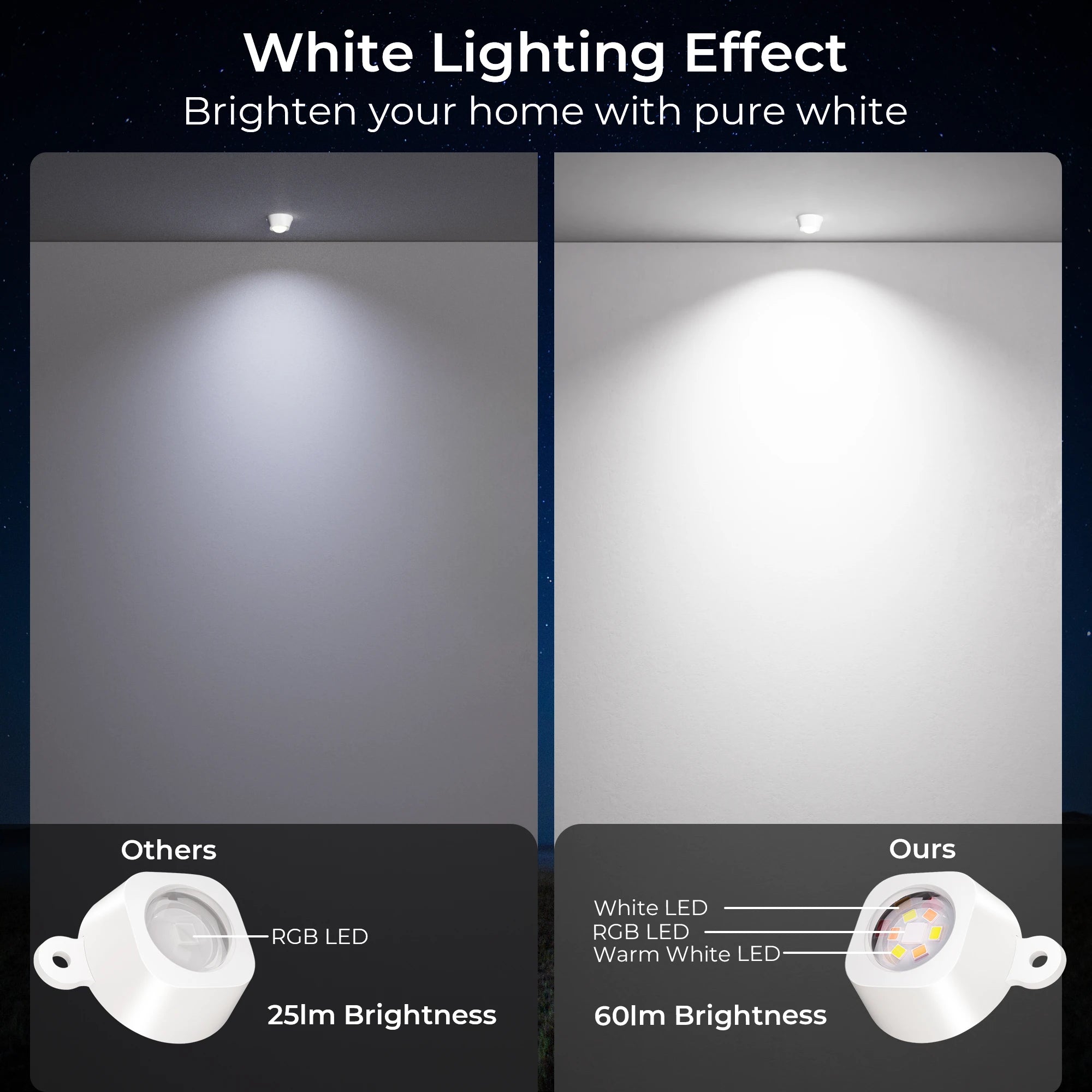 DeckTok Smart Permanent Outdoor Lights Pro